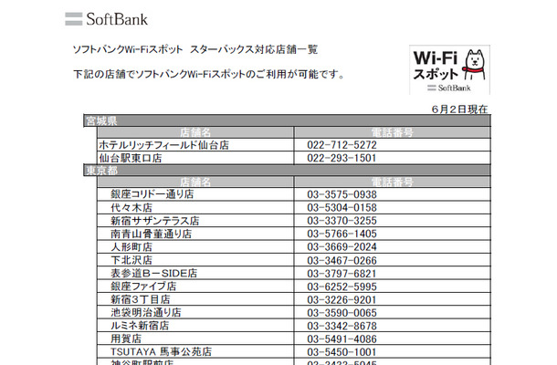 ソフトバンクWi-Fiスポット　スターバックス対応店舗一覧