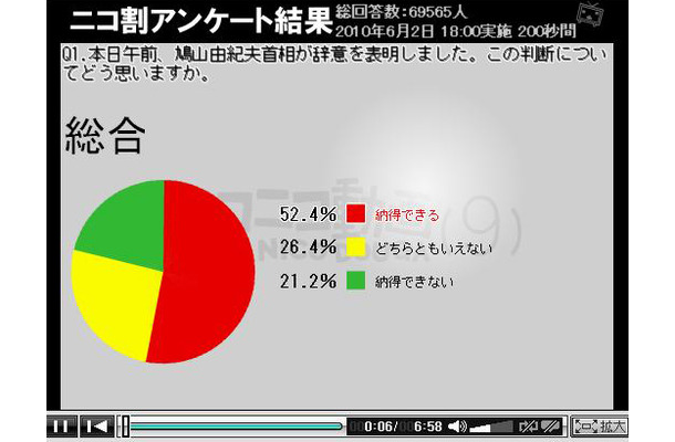 鳩山由紀夫首相の辞任についてどう思いますか？