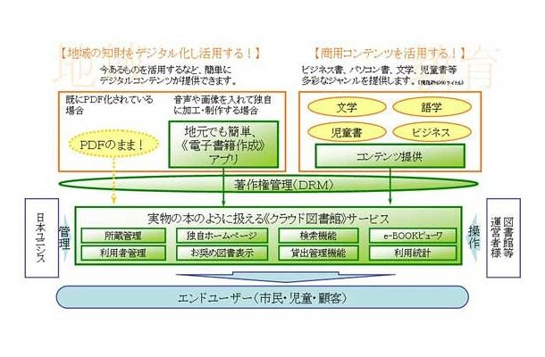 「LIBEaid/ライブエイド」のサービス概要