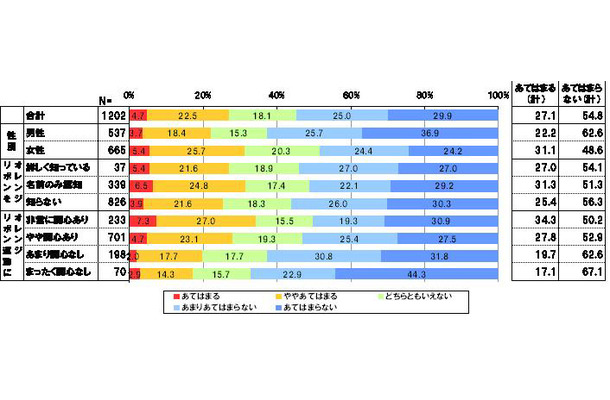 度を越す体罰や心理的体罰を与えてしまい反省することがあるか