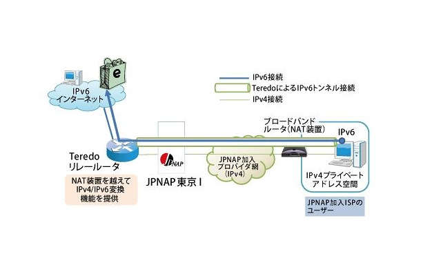 実験構成イメージ図