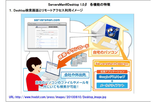 ServersMan Desktop 1.0 βの利用イメージ