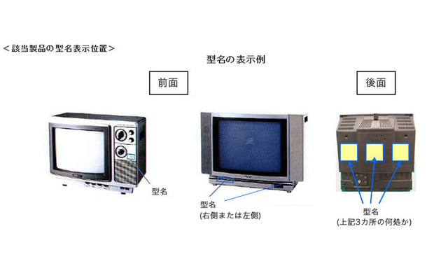 型名表示位置