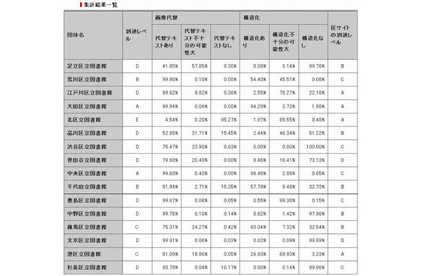 集計結果一覧