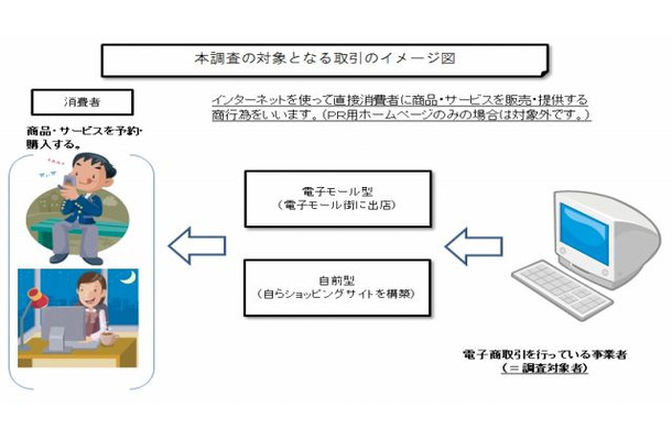 本調査の対象となる取引のイメージ図