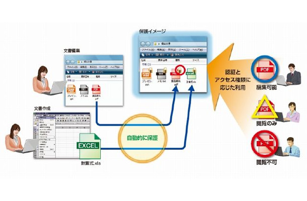 「InfoCage FileShell」運用イメージ