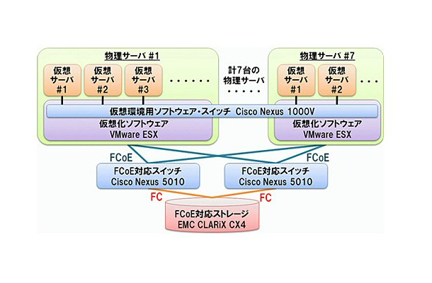 佐賀大学、仮想化技術導入のネットワーク利用者認証システム基盤を構築