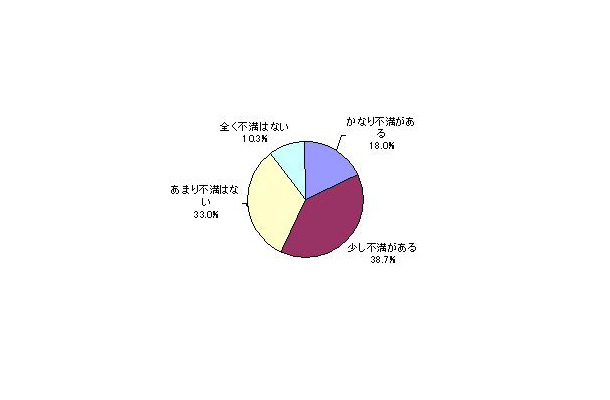 あなたは夫の今の体型に不満はありますか？