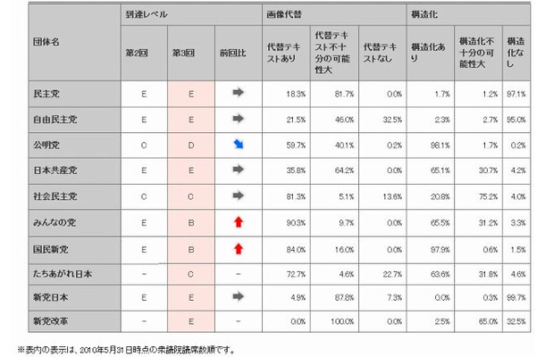 集計結果一覧