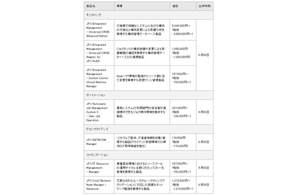 主な新製品と価格・出荷時期