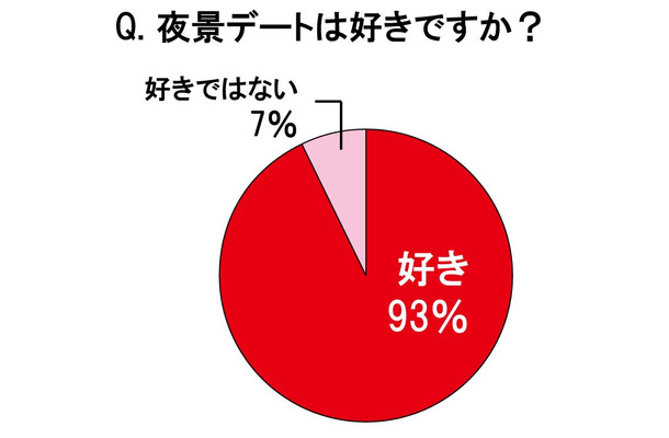 夜景デートは好きですか？