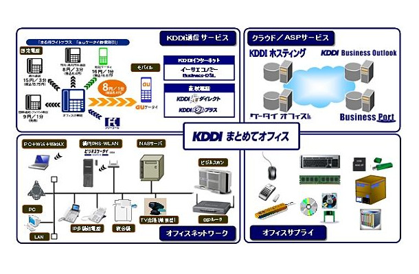 サービス提供イメージ