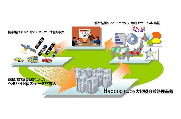 大量データや大規模分散処理のイメージ