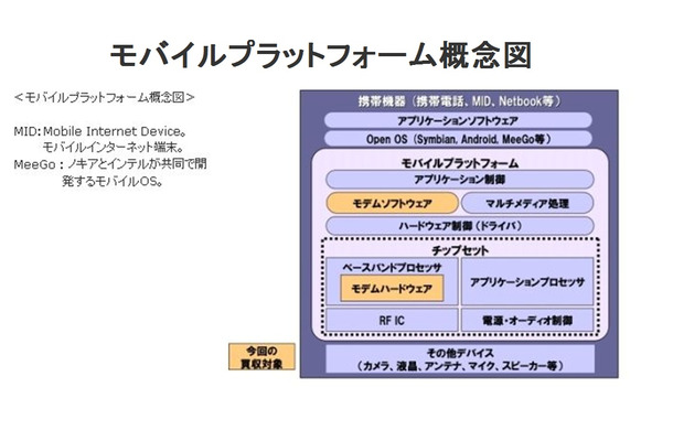 モバイルプラットフォーム概念図