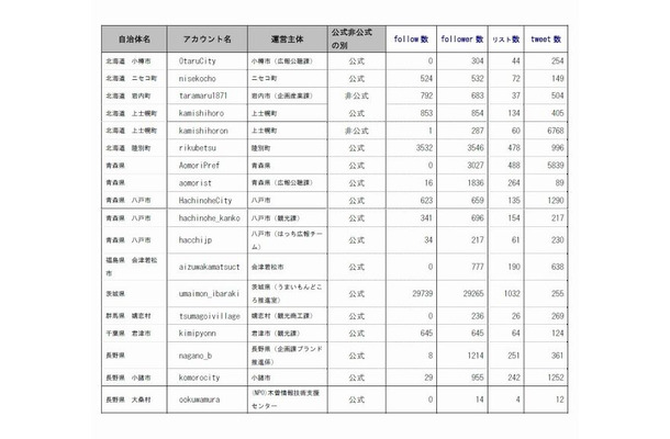 回答の詳細