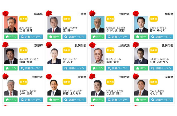 民主党当選者一覧にも谷亮子候補だけ「HPへ」ボタンがない。今後は政治家としての発信の場が必要と思うが