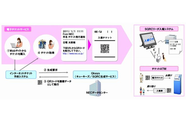 「劇団四季スマートチケット」システムイメージ