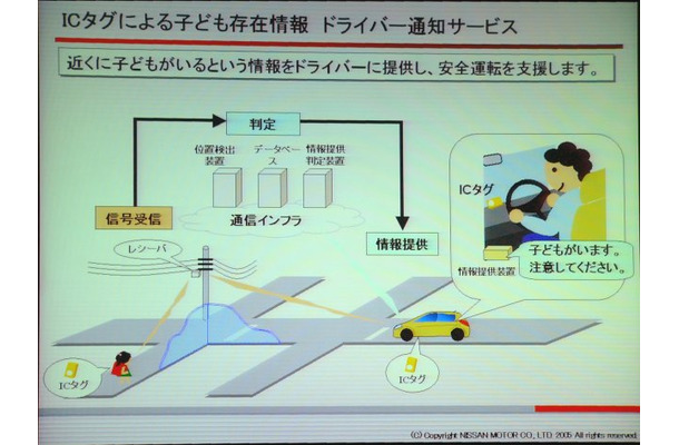 アイセイフティ「交通安全サービス」の仕組み