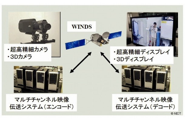 マルチチャンネル映像伝送システム