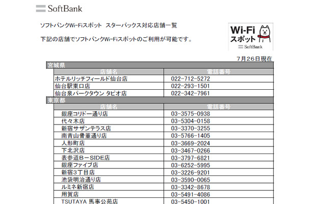 ソフトバンクWi-Fiスポット