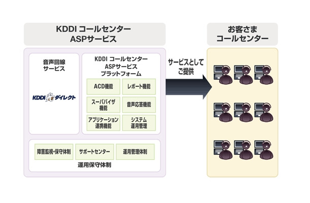 サービスイメージ図