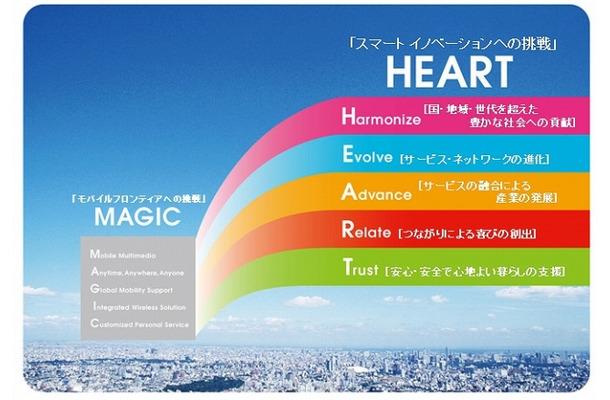 新企業ビジョン「HEART」