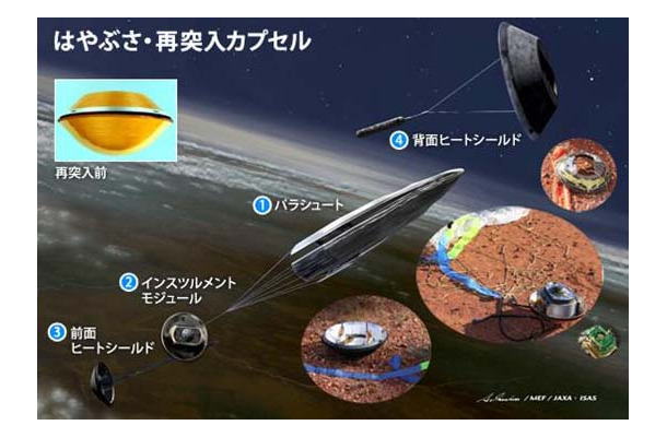 はやぶさ・再突入カプセル