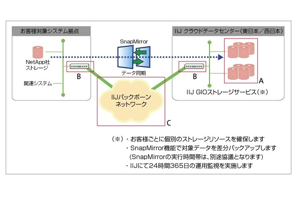 利用イメージ