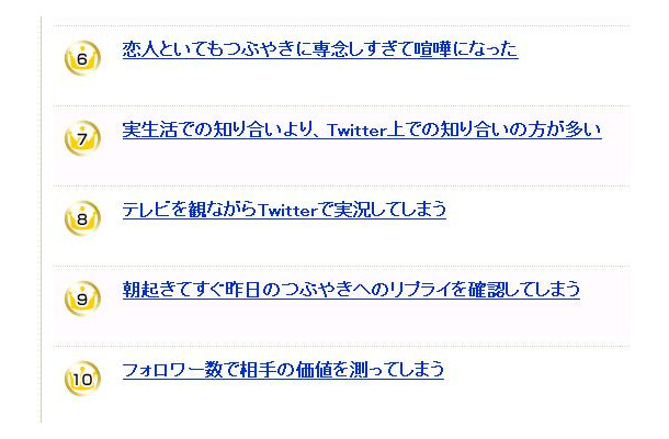 「こうなったらTwitter依存症だと思うランキング」6位以下の回答。“やばい”行動が並ぶ