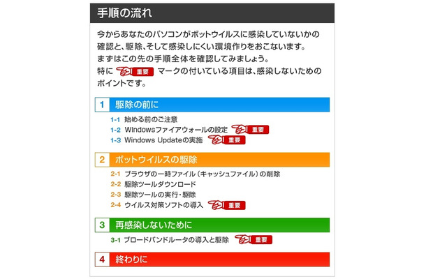 ボットの駆除対策手順（サイバークリーンセンターの解説図）