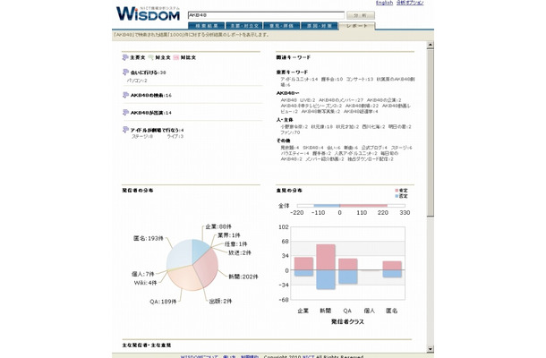 試しに「AKB48」について分析した結果（分析レポート）