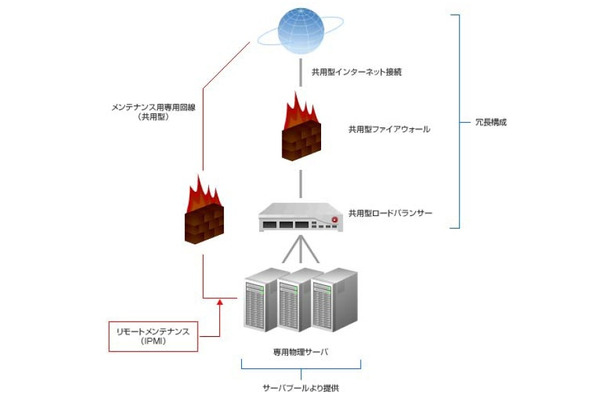 システム構成概要