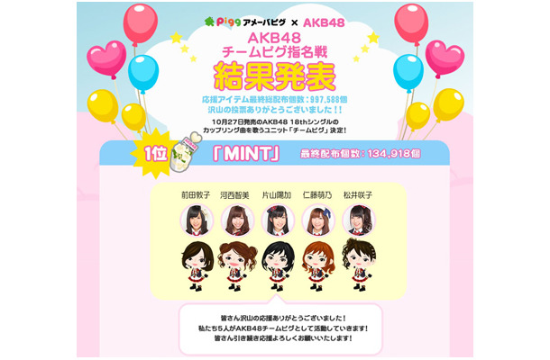 AKB48チームピグ