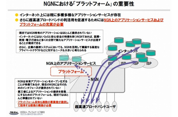 NGNにおける「プラットフォーム」の重要性