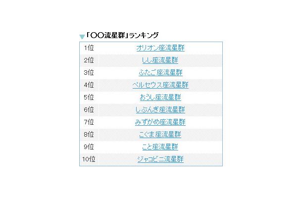 「○○流星群」ランキング