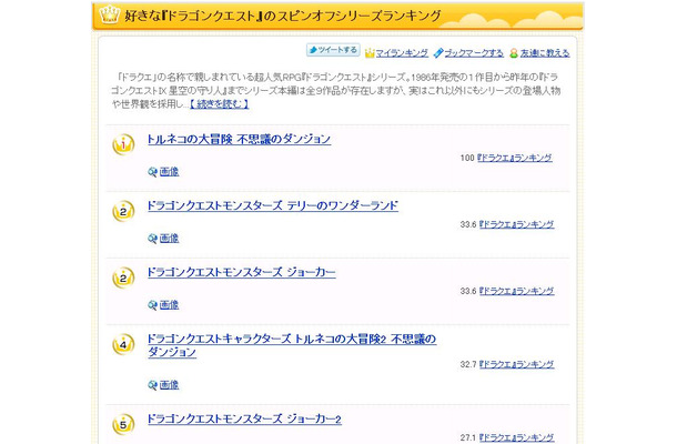 「ドラゴンクエスト」スピンオフでは「トルネコの大冒険」が1位に