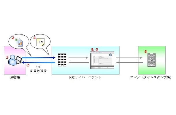 「Cyber Date Stamp」の概要