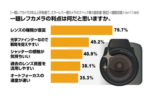 一眼レフカメラの利点は何だと思いますか？