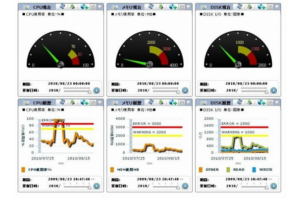 リソースの使用状況の確認画面