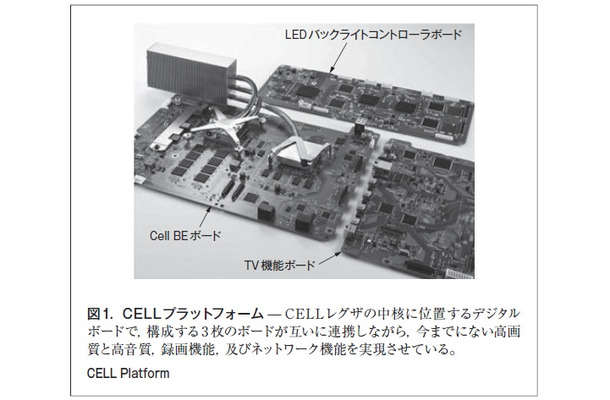図1．CELLプラットフォーム