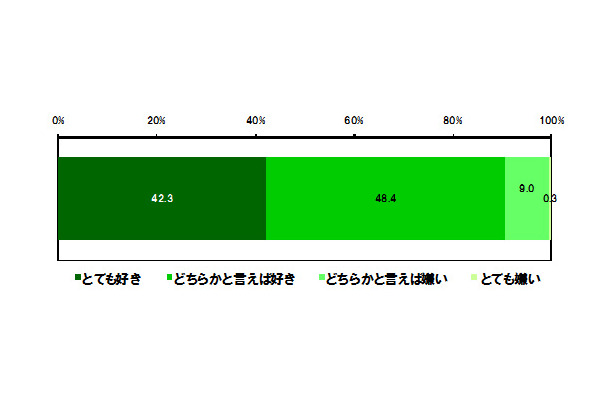 あなたは野菜が好きですか？