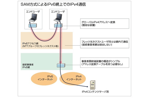 サービスイメージ