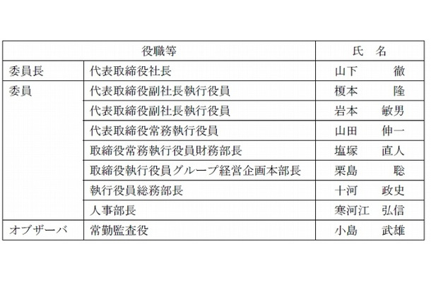 社内調査委員会メンバー