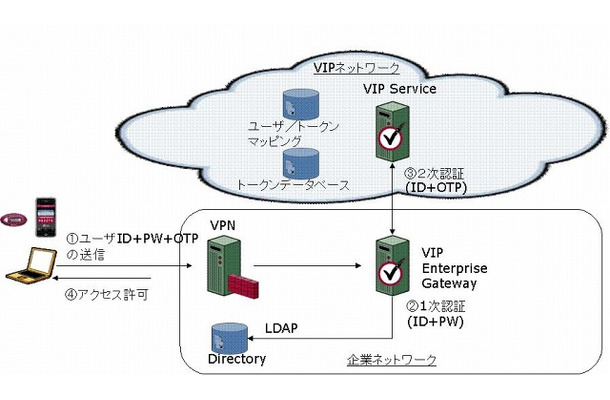 「VIPエンタープライズ ゲートウェイ」概念図