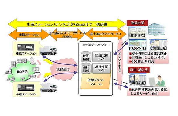 本ソリューションの概要図