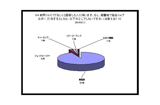 調査結果