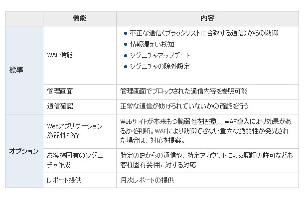 IIJ GIO WAFサービス提供機能