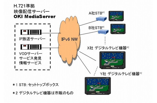 出展システム構成図