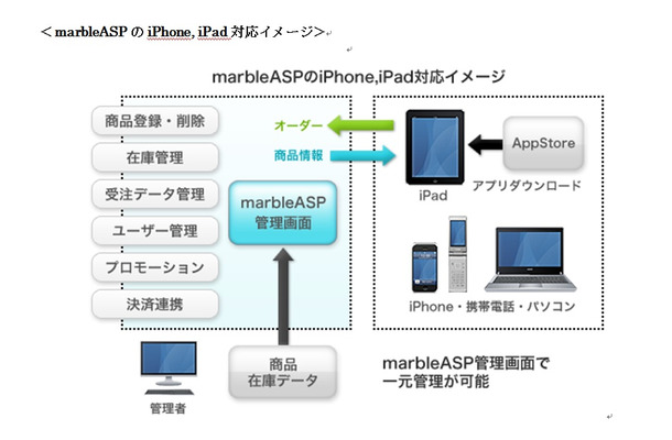 「marbleASP」のiPhone、iPad対応イメージ