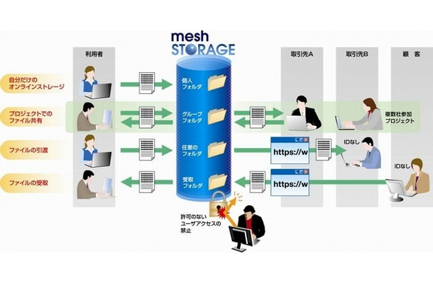 利用イメージ